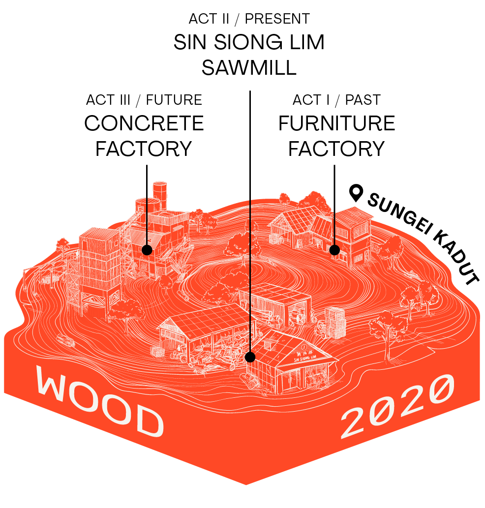 WOOD 2020 hero image, illustrated wood cross-section highlighting three sites, furniture factory, concrete factory, sawmill