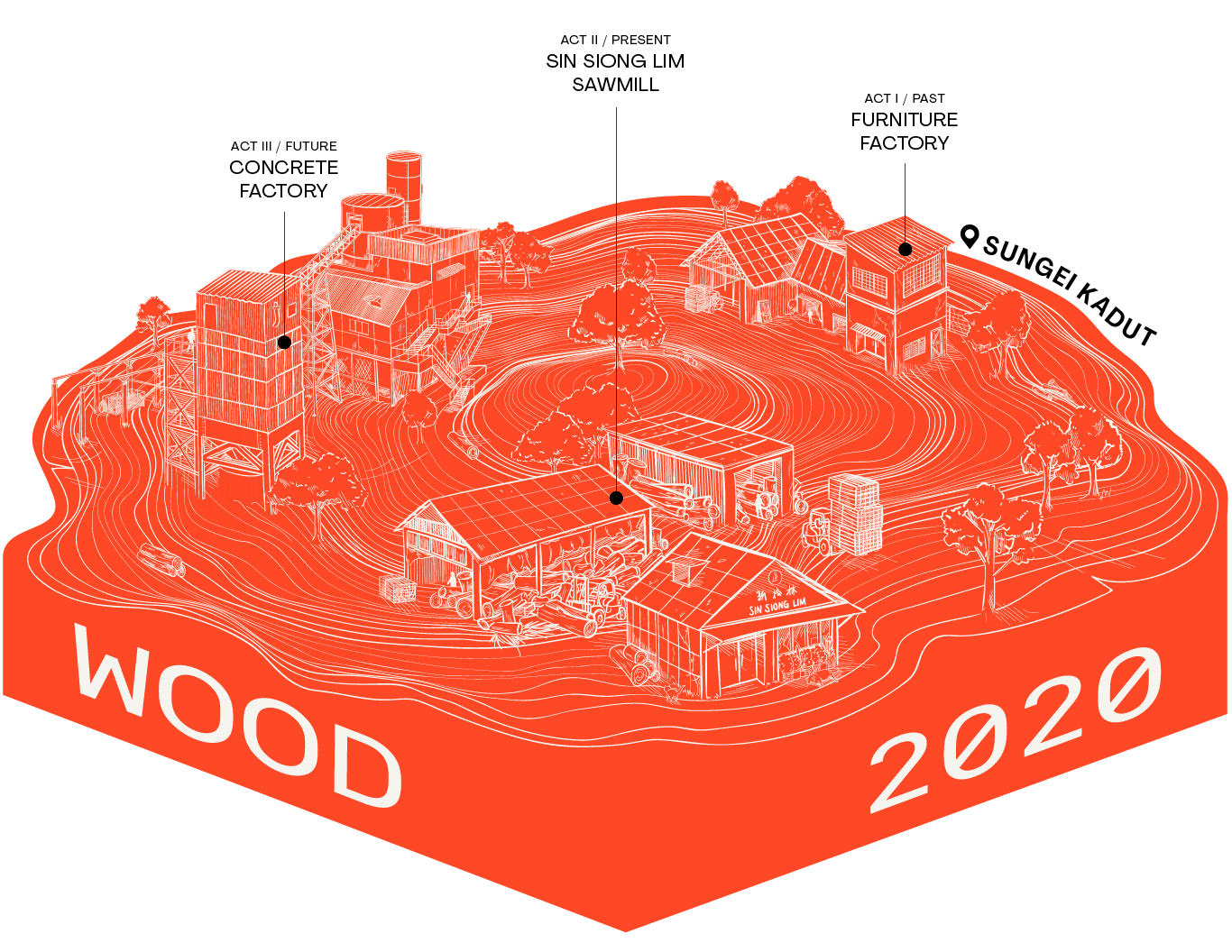 WOOD 2020 hero image, illustrated wood cross-section highlighting three sites, furniture factory, concrete factory, sawmill